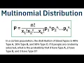 Introduction to the Multinomial Distribution