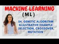 An Illustrative Example Of Genetic Algorithms - Selection Crossover Mutation ML