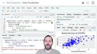 Introduction to Data Visualization Using ggplot Rescaling axes