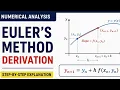 Explicit Euler Method The Basics of Numerical ODEs Numerical Solution of Differential Equations