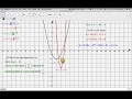 The combinations of transformations for a graph using GeoGebra