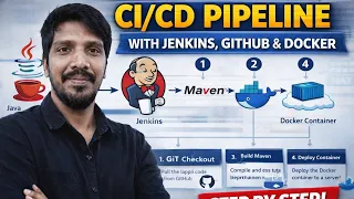 Build Deploy Java App using Jenkins Pipeline Step by Step Part-1