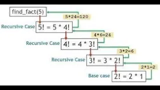 Recursive Sum Factorial with Loops and recursion and Efficient Prime Number Algorithm
