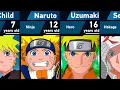 Download Lagu The Evolution of Naruto Uzumaki in Naruto and Boruto