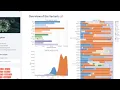 COVID-19 PandeMap Interactive Web App implementation in Python Streamlit