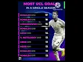 Download Lagu Amazing stats #12