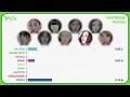 TWICE (트와이스) - HEARTBREAK AVENUE (Line Distribution)