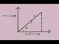 Converting Polar Coordinates to Cartesian coordinates Python programming