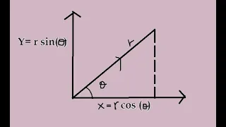 Converting Polar Coordinates to Cartesian coordinates Python programming