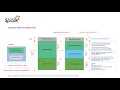 Spark Driver and Executor Memory Management Deep Dive