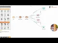 Neural Network Lasso Regression for Credit Risk Modeling