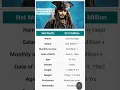 Download Lagu Johnny Depp Net Worth 2023
