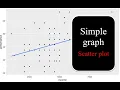 The scatter plot of Linear Regression analysis in R RStudio - Graphing 1 simple