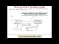 Java CountDownLatch Part 1