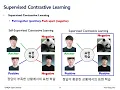 DMQA Open Seminar Supervised Contrastive Learning