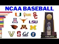 All NCAA Baseball Winners College World Series