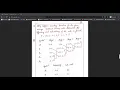Module 2 Huffman encoding