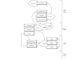 Java Group Training Session 26th