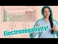 Electronegativity Definition and Examples