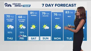 Denver Gazette weather for Thursday June 5