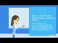 Experiment and testing in web analytics