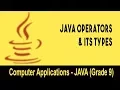 Computer science Introduction to JAVA GUI Java Operators Its Types Program Creation Unit 16
