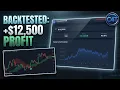 Ichimoku Cloud Strategy Tested 100 Trades Real Results