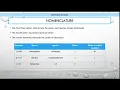 Restriction Enzymes