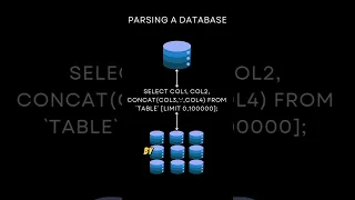 How to Parse Databases with SQL