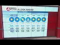 January 22 2025 San Francisco Bay Area weather forecast