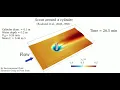 Scour simulation around a cylinder with diffusion-based sand slide model