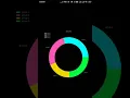 Plot Donut Graph using Matplotlib Module Python