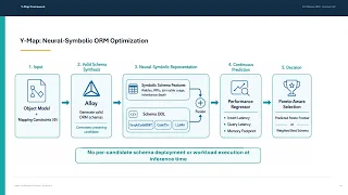 Y-Map Neural Symbolic Multi-objective Optimization for Performance-Aware ORM Database Design