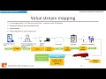 2 1 1 Value Stream Mapping Part 1 Remove the waste from your process