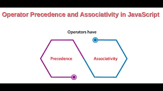 JS tutorial for beginners Part 9 JS Operators Precedence Associativity UI Ninjas