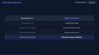How to Make All Object Properties Readonly in TypeScript