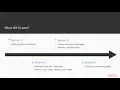 Hands-On Scala Programming The Course Overview packtpub com