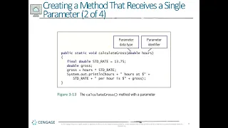 Troy CS2265 Java Week 2 chapter 3-4 Methods Classes Objects 1