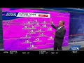 January 29 Forecast Record lows Friday and Saturday for Pittsburgh