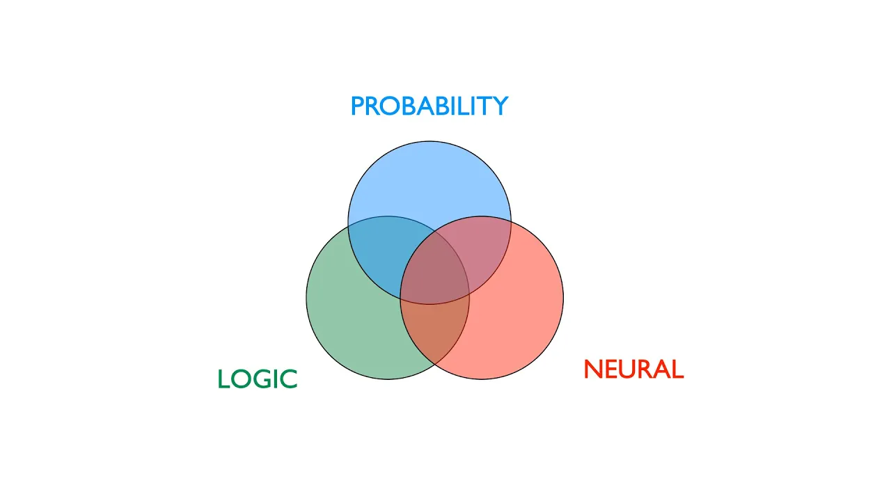 From Statistical Relational to Neural Symbolic Artificial Intelligence - Tutorial @ AAAI 2021