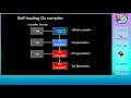 GopherCon 2020 How to Write a Self-Hosted Go Compiler from Scratch - Daisuke Kashiwagi