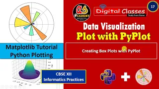 Data Visualization Tutorial - 17 Boxplot chart in Matplotlib