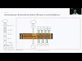 Inline SSL Decryption Overview