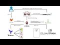 Automated Nodejs Application Deployment using SaltStack