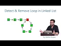 Detect and Remove Loop in Linked List C By Mohit Gupta