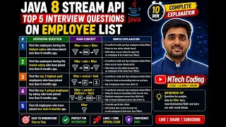 Java 8 21 Stream API Top 3 Unique Employees Recent Employees Part 3