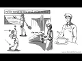 Deliberate Practice: Achieve Mastery in Anything