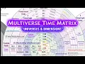 The Matrix MULTIVERSE 5 Universes 15 Dimensions 15 Chakras Science Spirituality