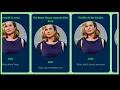 Movies list of Emily Watson from 1996 to 2018