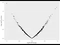 Create and Interpret a Interactive Volcano Plot in R What How